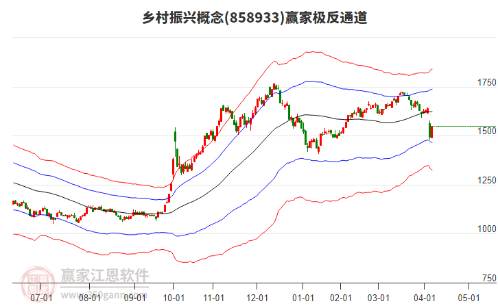 858933鄉(xiāng)村振興贏家極反通道工具 858933鄉(xiāng)村振興贏家極反通道工具