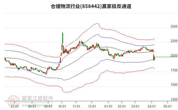 858442倉儲物流贏家極反通道工具