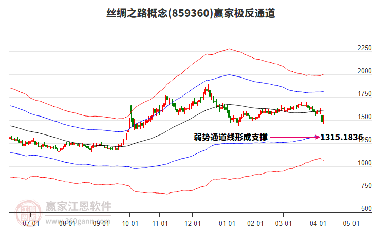 859360絲綢之路贏家極反通道工具