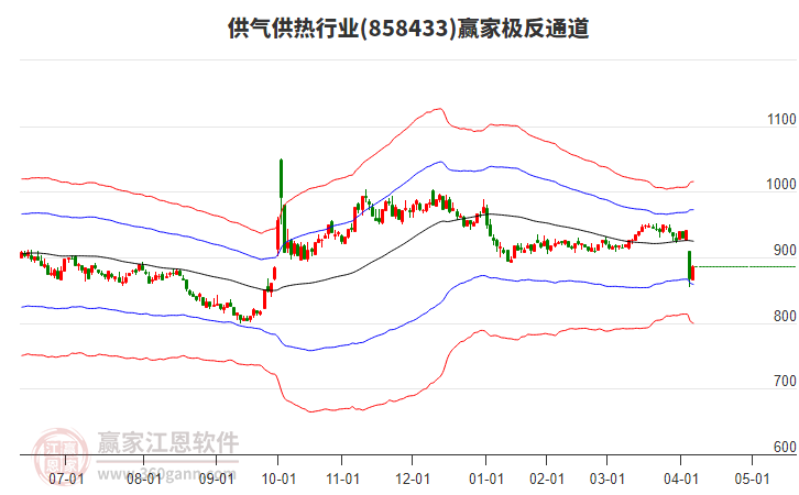 858433供氣供熱贏家極反通道工具 858433供氣供熱贏家極反通道工具