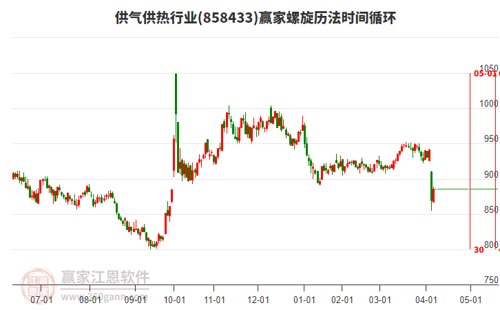 供氣供熱行業(yè)螺旋歷法時(shí)間循環(huán)工具 供氣供熱行業(yè)螺旋歷法時(shí)間循環(huán)工具