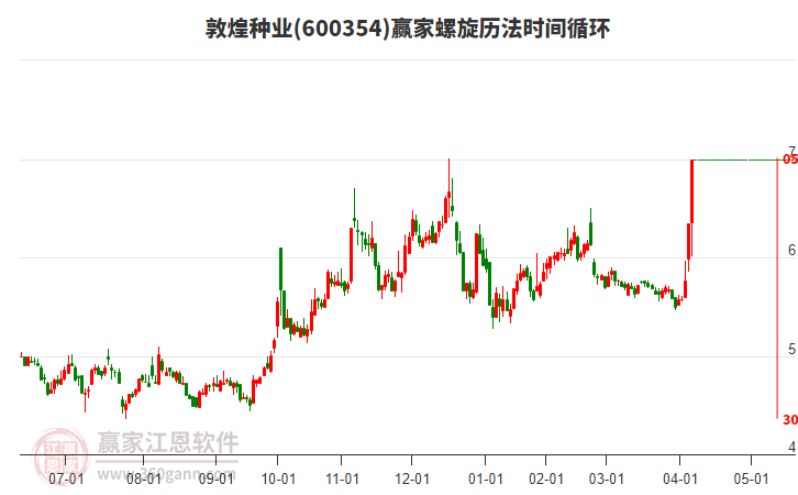 600354敦煌種業(yè)螺旋歷法時(shí)間循環(huán)工具