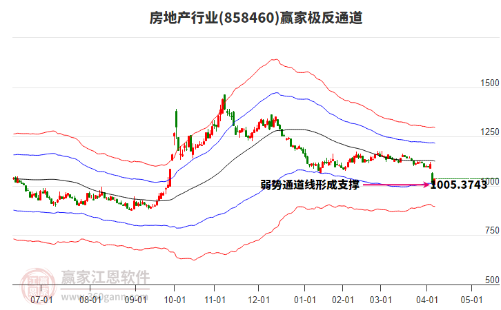 858460房地產(chǎn)贏家極反通道工具