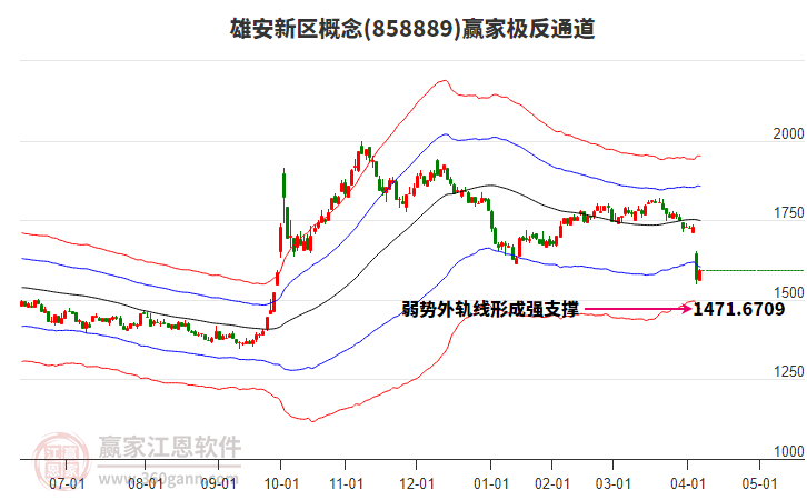 858889雄安新區(qū)贏家極反通道工具 858889雄安新區(qū)贏家極反通道工具