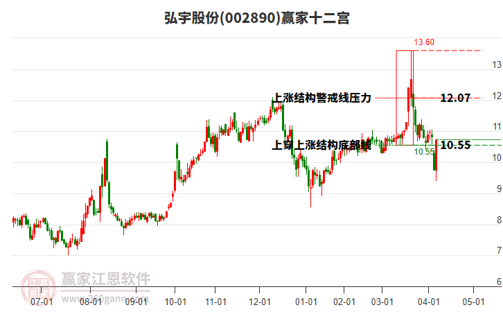 002890弘宇股份贏家十二宮工具