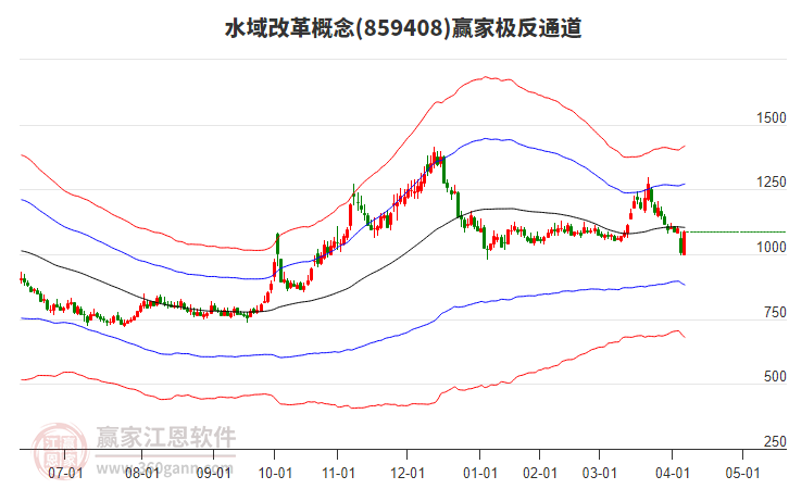 859408水域改革贏家極反通道工具