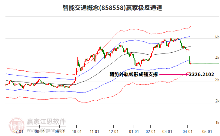 858558智能交通贏家極反通道工具