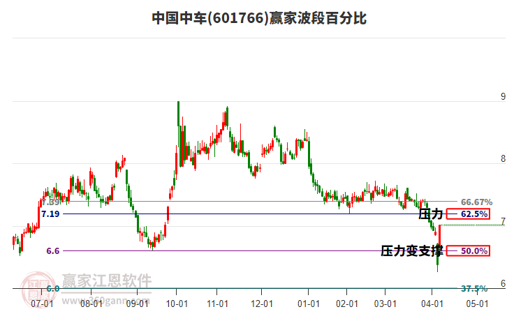 601766中國中車波段百分比工具