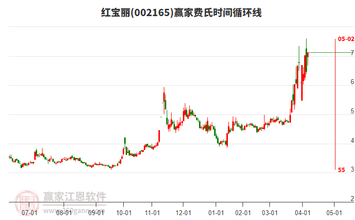 002165紅寶麗費(fèi)氏時(shí)間循環(huán)線工具