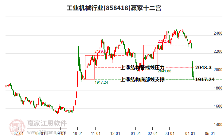 858418工業(yè)機(jī)械贏家十二宮工具