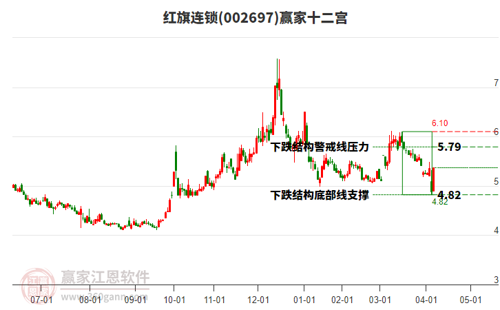 002697紅旗連鎖贏家十二宮工具 002697紅旗連鎖贏家十二宮工具