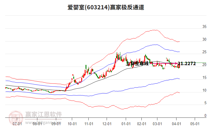 603214愛嬰室贏家極反通道工具