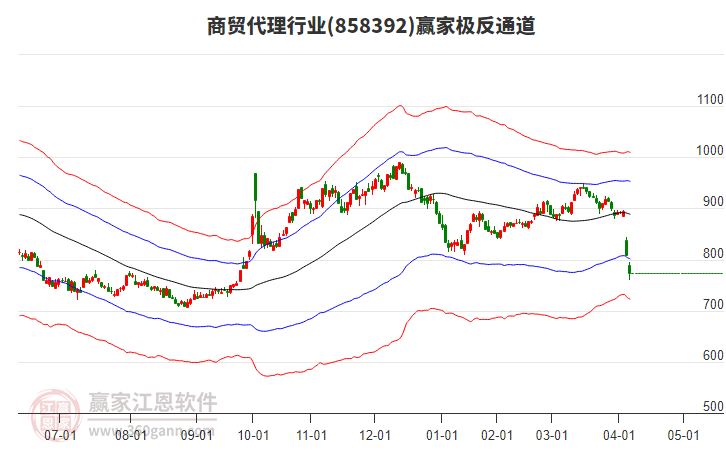 858392商貿(mào)代理贏家極反通道工具