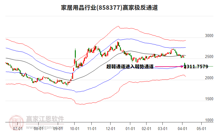 858377家居用品贏家極反通道工具