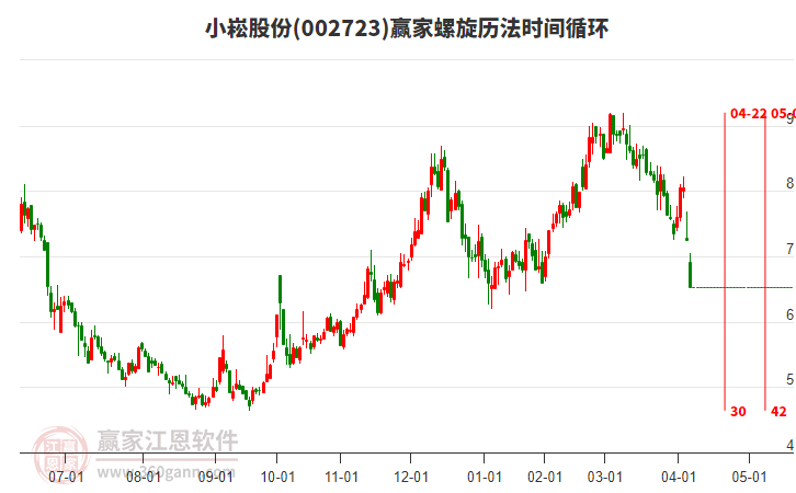 002723小崧股份螺旋歷法時間循環(huán)工具