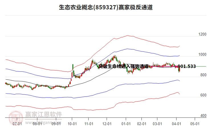 859327生態(tài)農(nóng)業(yè)贏家極反通道工具
