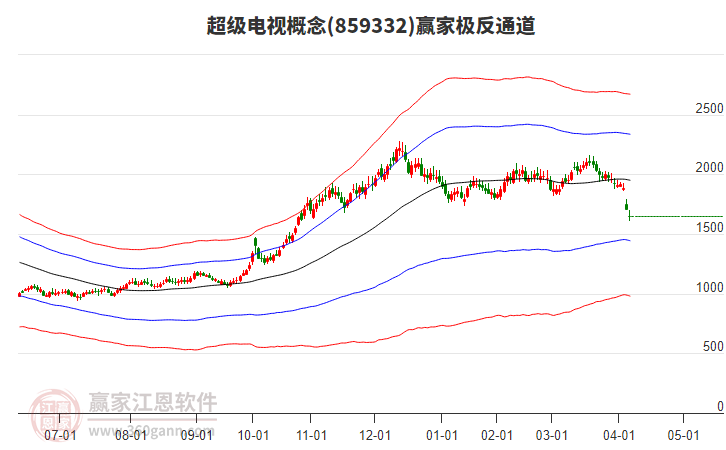 859332超級電視贏家極反通道工具