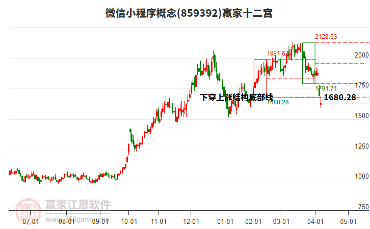 859392微信小程序贏家十二宮工具