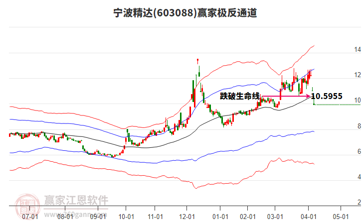 603088寧波精達(dá)贏家極反通道工具 603088寧波精達(dá)贏家極反通道工具