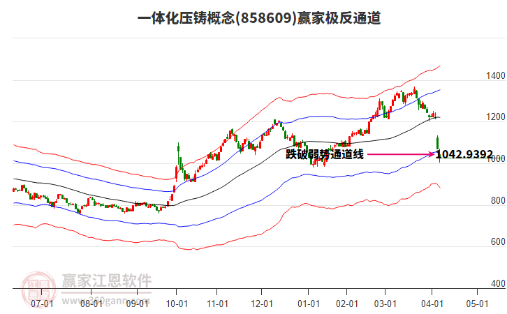 858609一體化壓鑄贏家極反通道工具