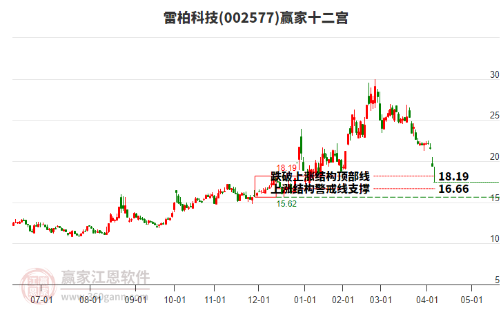 002577雷柏科技贏家十二宮工具