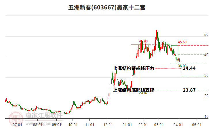 603667五洲新春贏家十二宮工具