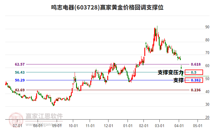 鳴志電器 鳴志電器