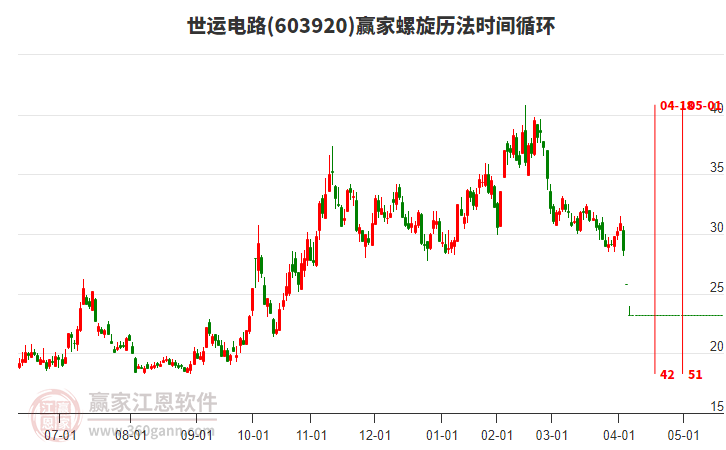 603920世運(yùn)電路螺旋歷法時(shí)間循環(huán)工具 603920世運(yùn)電路螺旋歷法時(shí)間循環(huán)工具