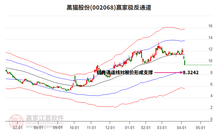 黑貓股份 黑貓股份