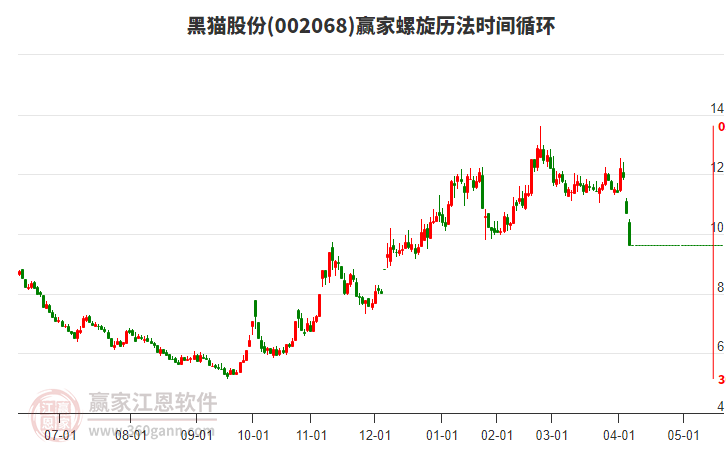 002068黑貓股份螺旋歷法時(shí)間循環(huán)工具