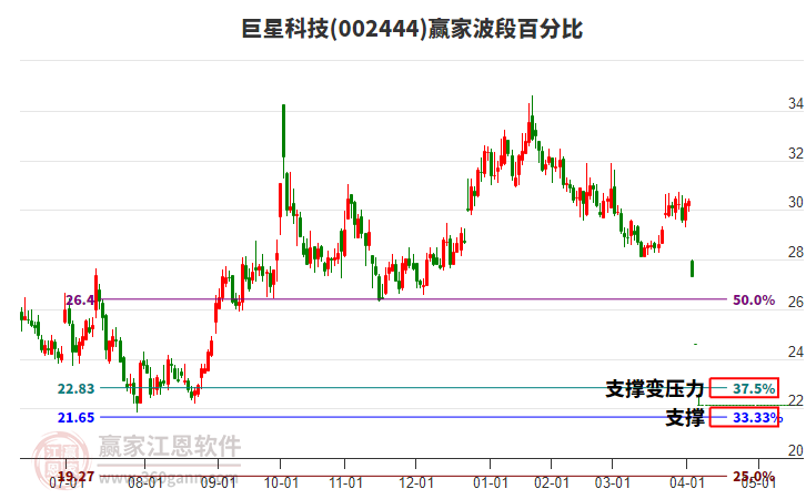 巨星科技 巨星科技