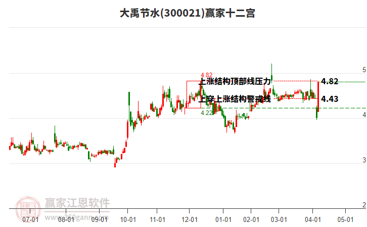 300021大禹節(jié)水贏家十二宮工具 300021大禹節(jié)水贏家十二宮工具