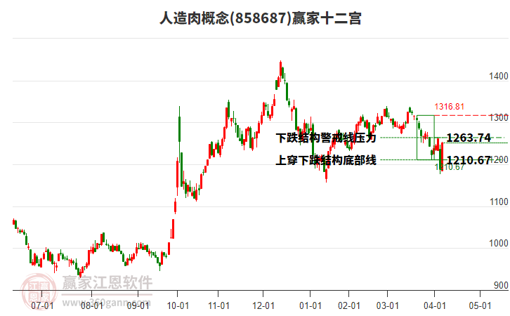 858687人造肉赢家十二宫工具