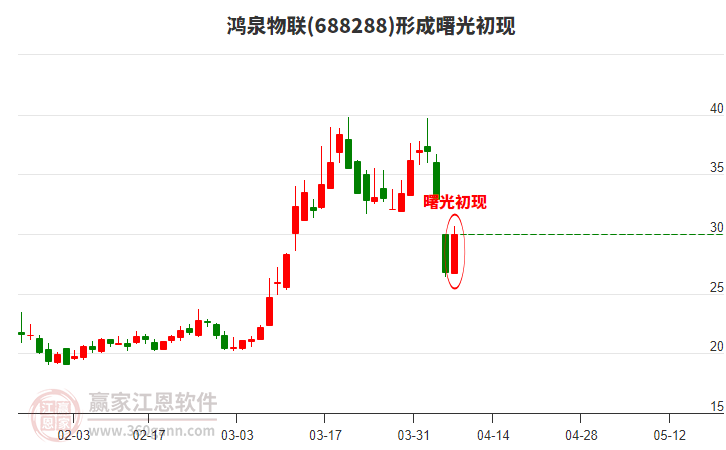 688288鴻泉物聯(lián)形成曙光初現(xiàn)形態(tài)