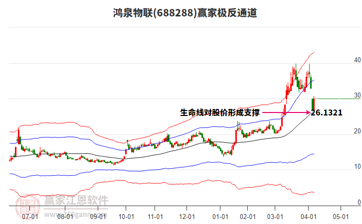 688288鴻泉物聯(lián)贏家極反通道工具