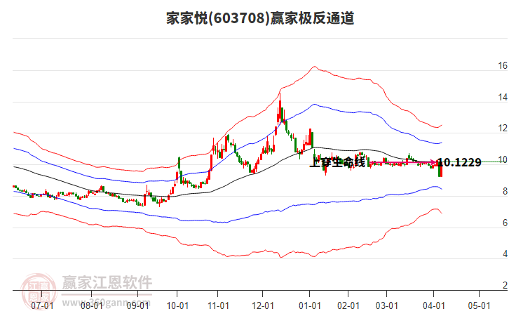 603708家家悅贏家極反通道工具