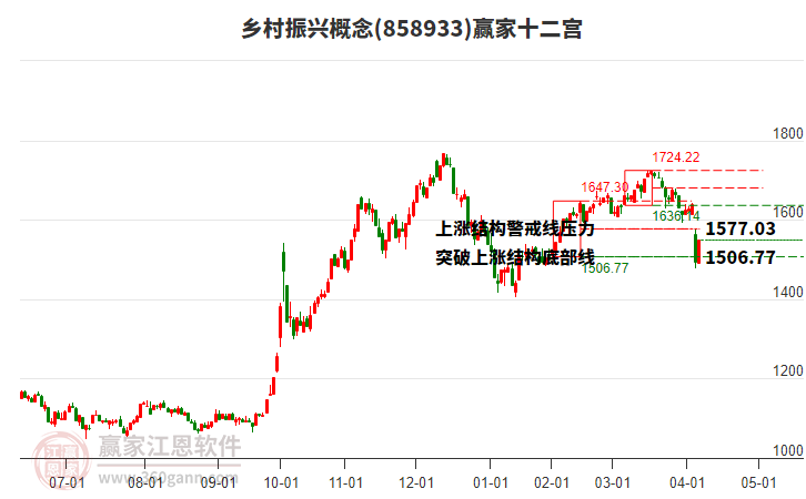 858933鄉(xiāng)村振興贏家十二宮工具