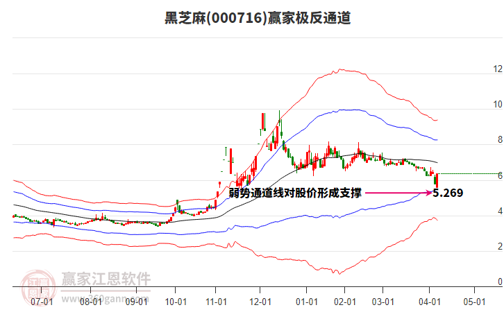 000716黑芝麻贏家極反通道工具