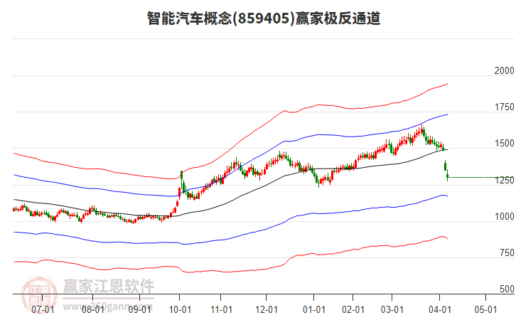 859405智能汽車贏家極反通道工具