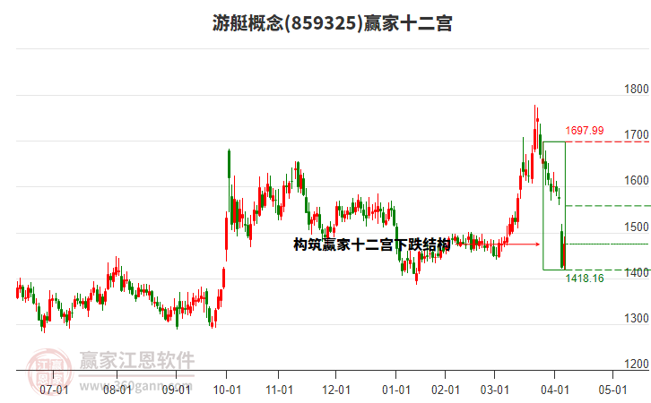 859325游艇贏(yíng)家十二宮工具