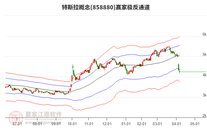 858880特斯拉贏家極反通道工具