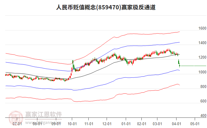 859470人民幣貶值贏家極反通道工具 859470人民幣貶值贏家極反通道工具