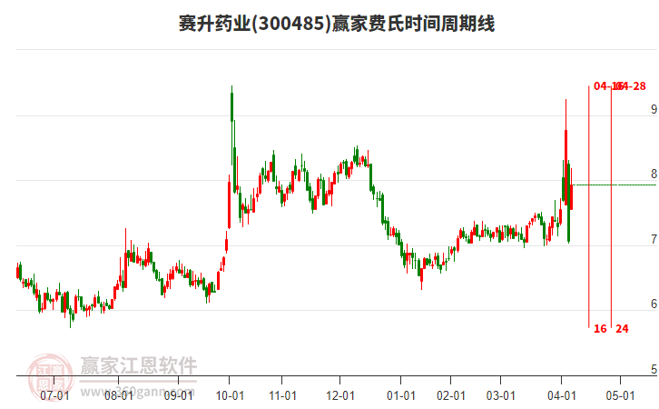 賽升藥業(yè) 賽升藥業(yè)