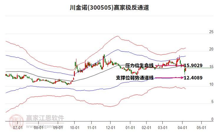 300505川金諾贏家極反通道工具 300505川金諾贏家極反通道工具