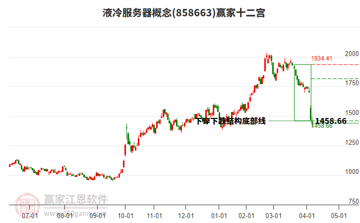 858663液冷服務(wù)器贏家十二宮工具