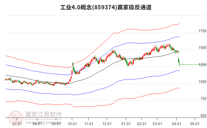 859374工業(yè)4.0贏家極反通道工具