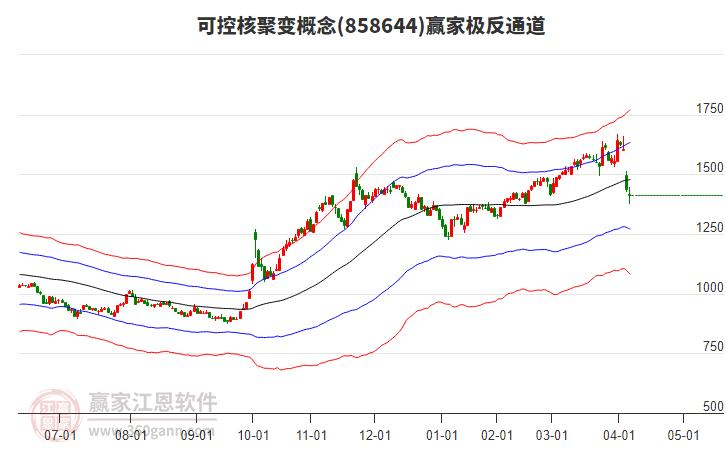 858644可控核聚變贏家極反通道工具