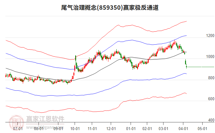 859350尾氣治理贏家極反通道工具 859350尾氣治理贏家極反通道工具
