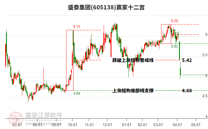 605138盛泰集團贏家十二宮工具