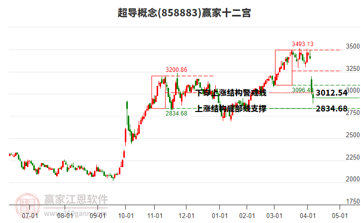 858883超導(dǎo)贏家十二宮工具 858883超導(dǎo)贏家十二宮工具